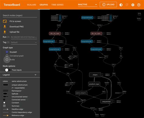 tensorflow model predict.